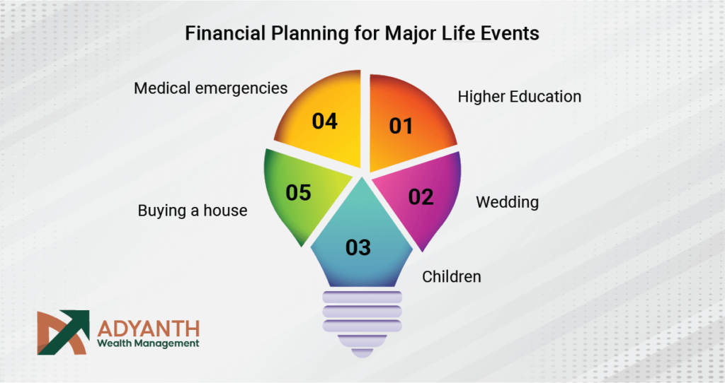 Financial planning for major life events